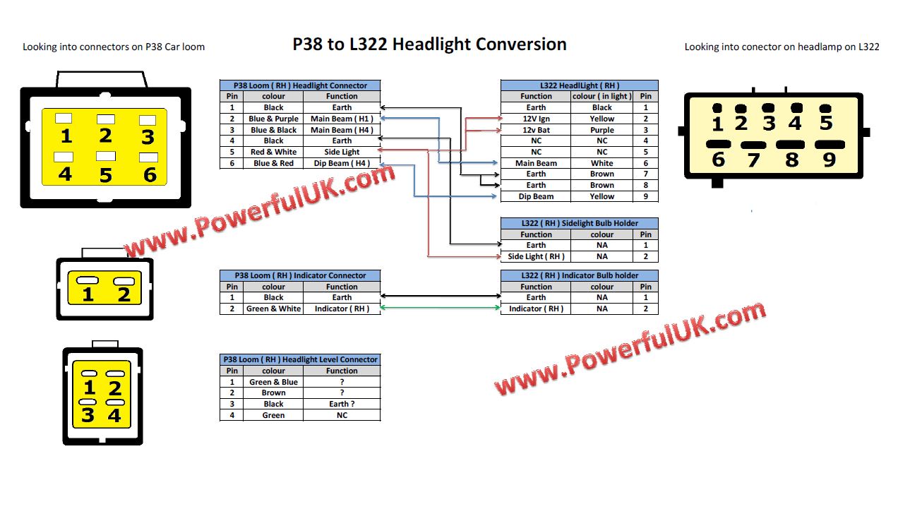 Range Rover P38 to L322 headlight conversion loom connector head lamp